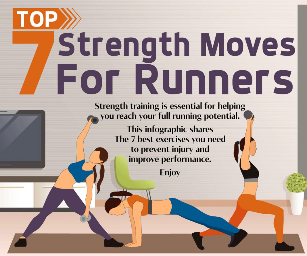 Top 7 Strength Moves For Runners [INFOGRAPHIC] — Runners Blueprint