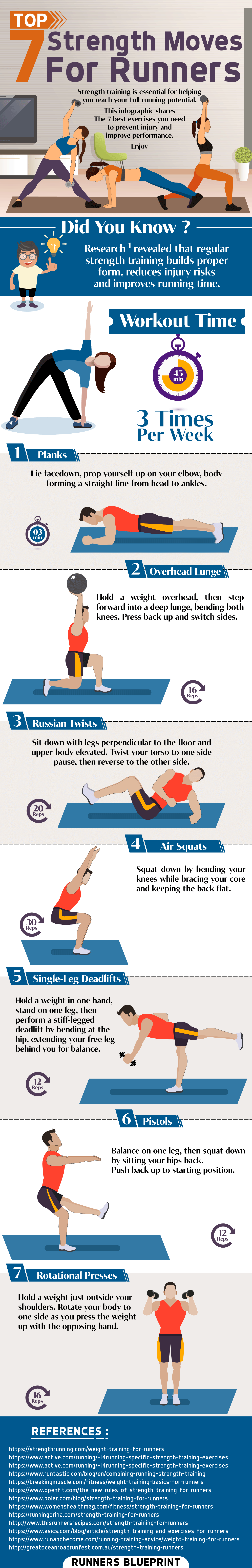 top-7-strength-training-exercises-for-runners-2020-update