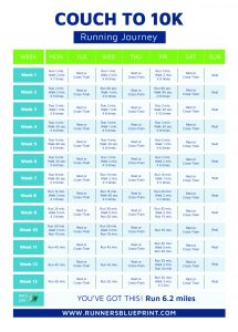 Couch To 10K Plan - What's a 10K In Miles & How To Train for One?