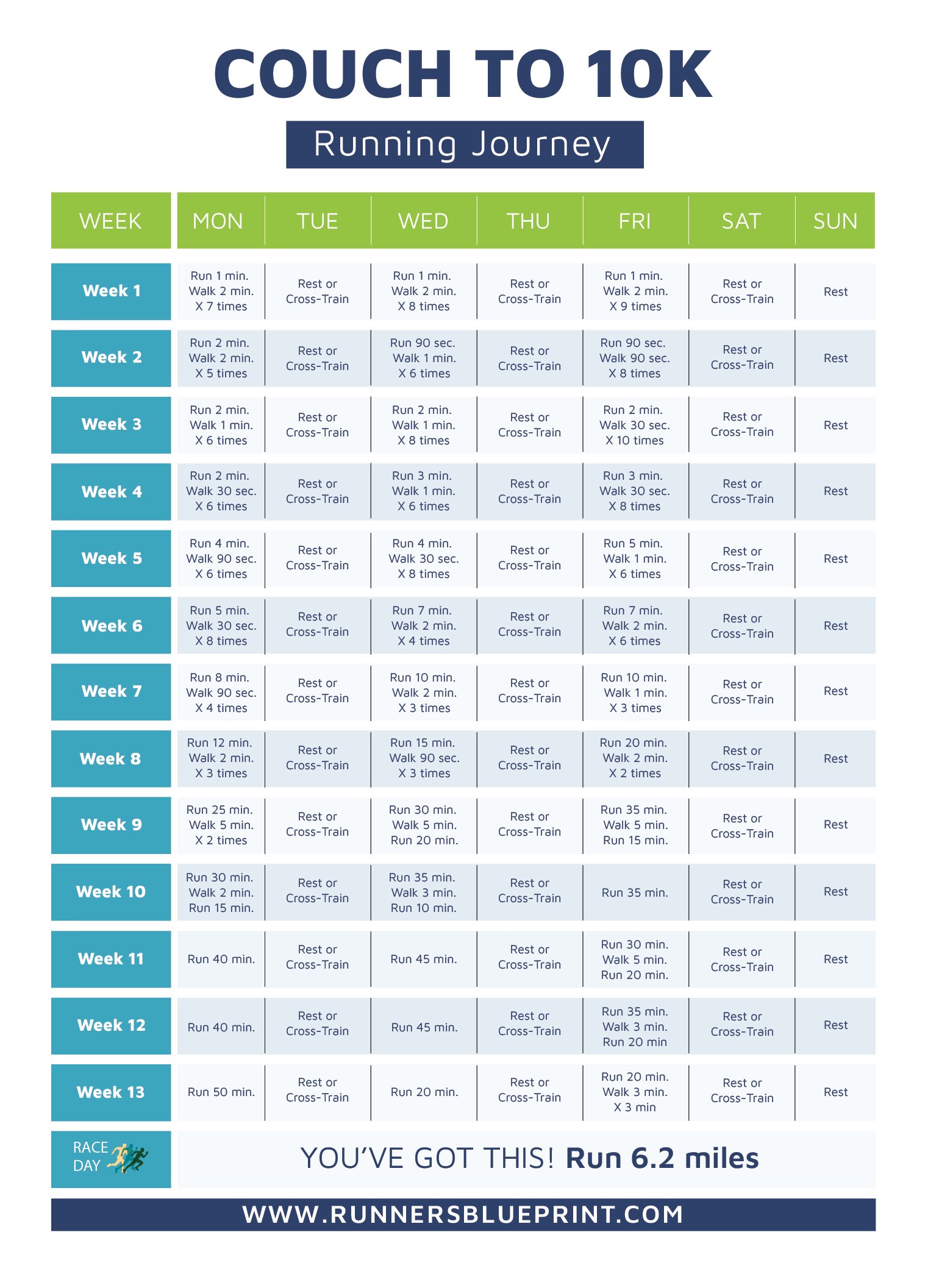 Couch To 10K Plan - What's a 10K In Miles & How To Train for One?