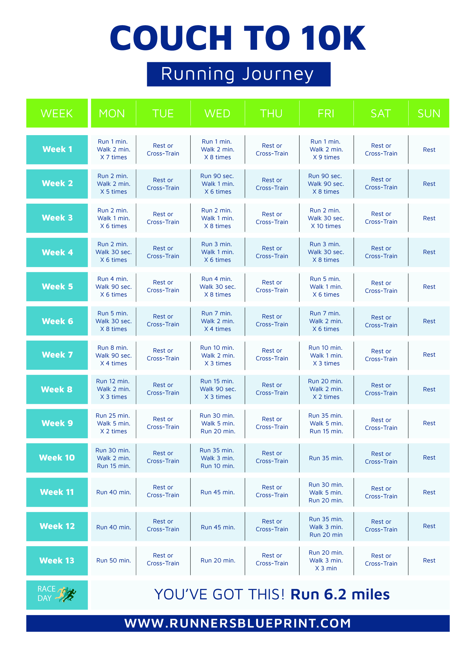 Couch To 10K Plan What s A 10K In Miles How To Train For One 