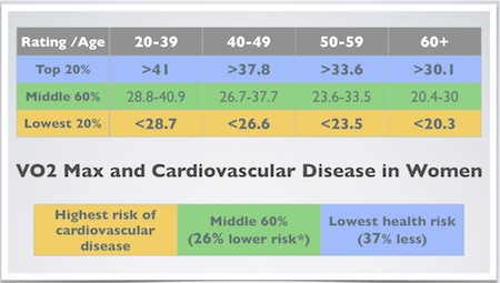 vo2 max calculator beep test