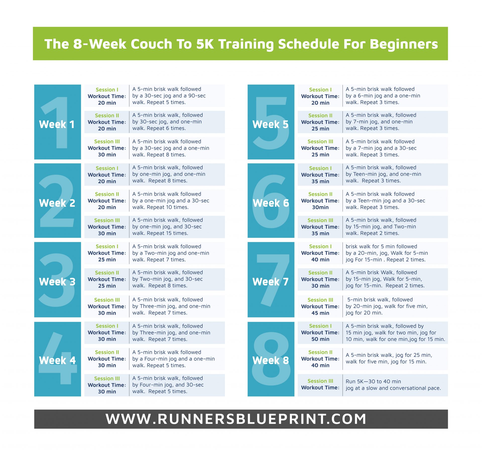 Couch to 5K Plan in 8 Weeks Explained