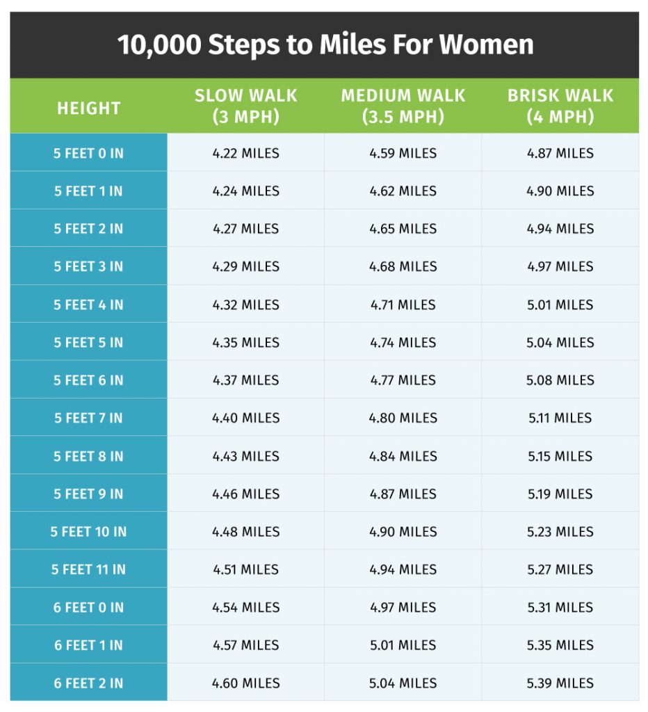 10000 Steps To Miles For Women 932x1024 