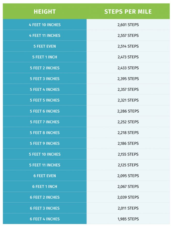 how-many-steps-in-a-mile-howmanypedia