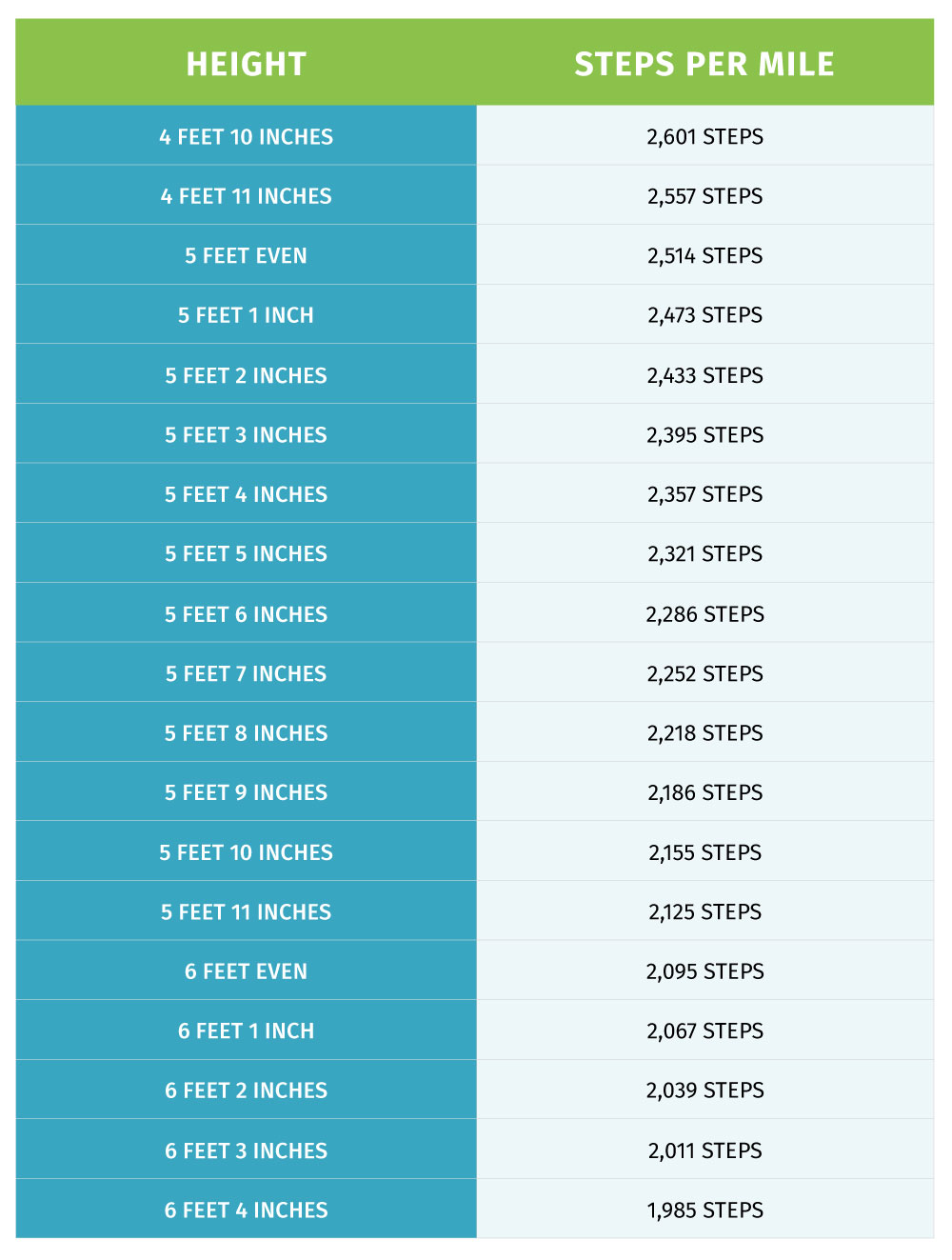 How Many Steps In One Mile Walking Vs Running 