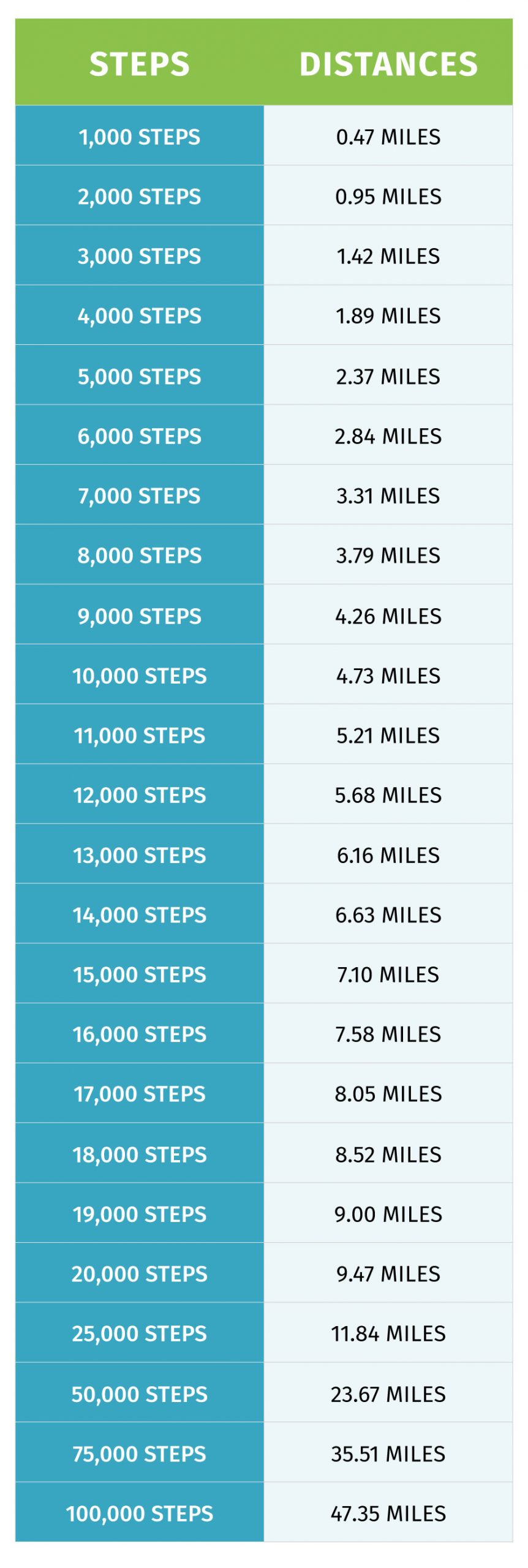 How Many Steps In Running Distances Scaled 